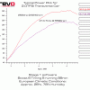 Transverse20TfsiPower